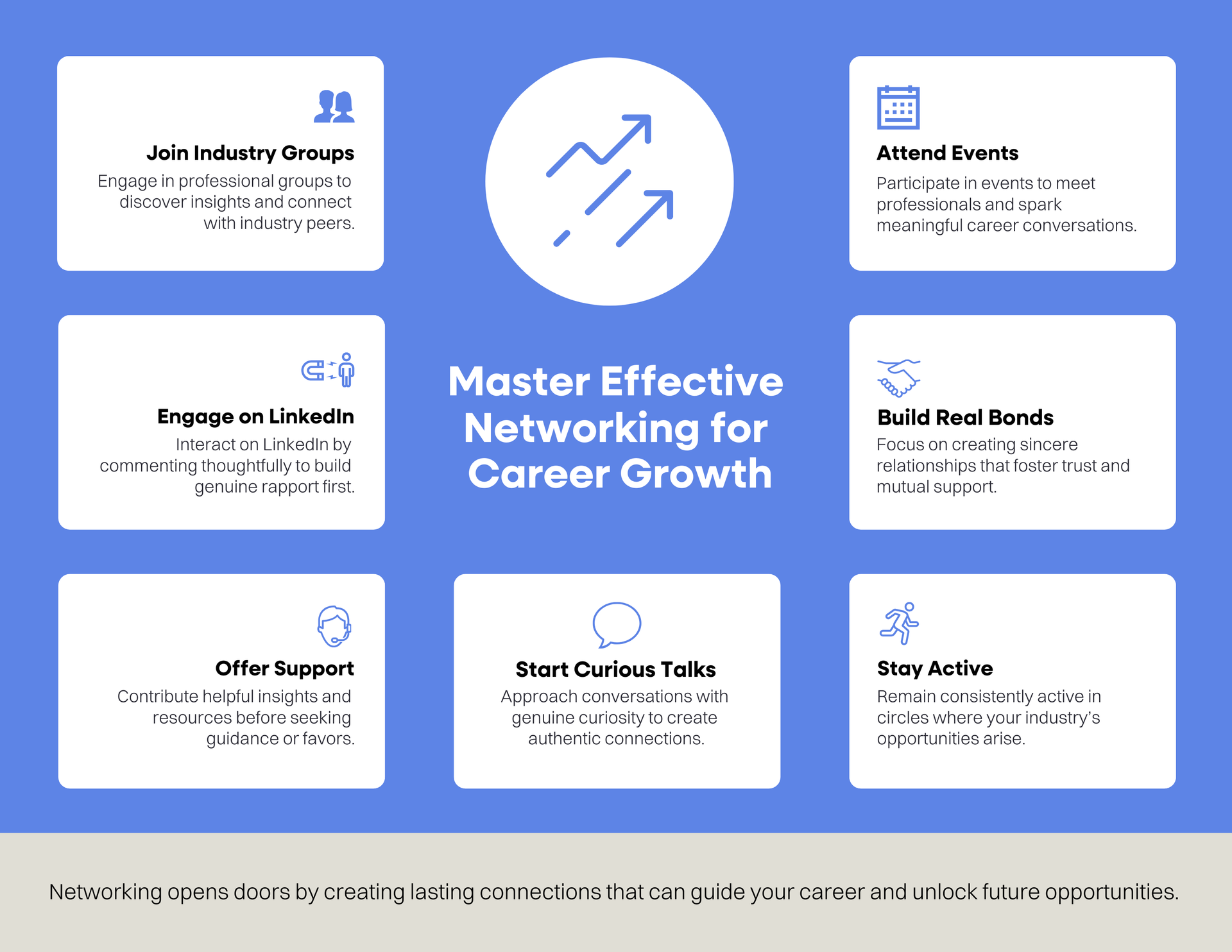 Steps to Master Effective Networking for Career Growth