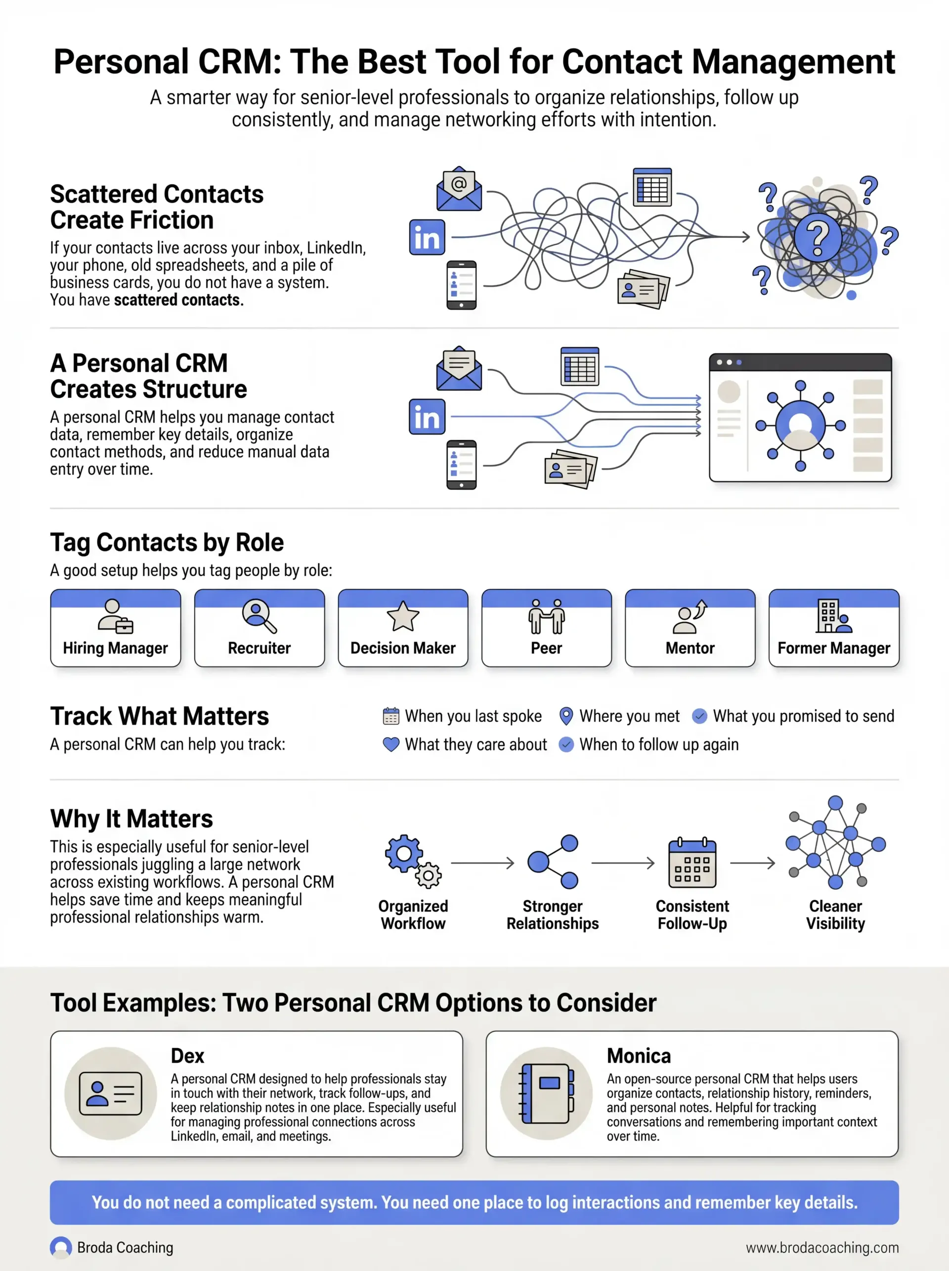 Personal CRM For Networking Contact Management Infographic