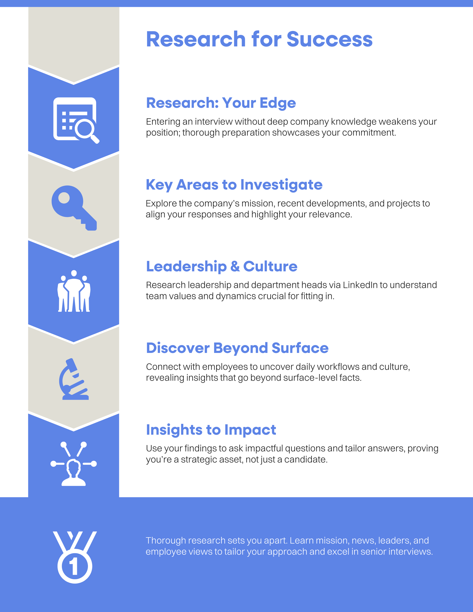 How to Research Company and Employees for Successful Interview