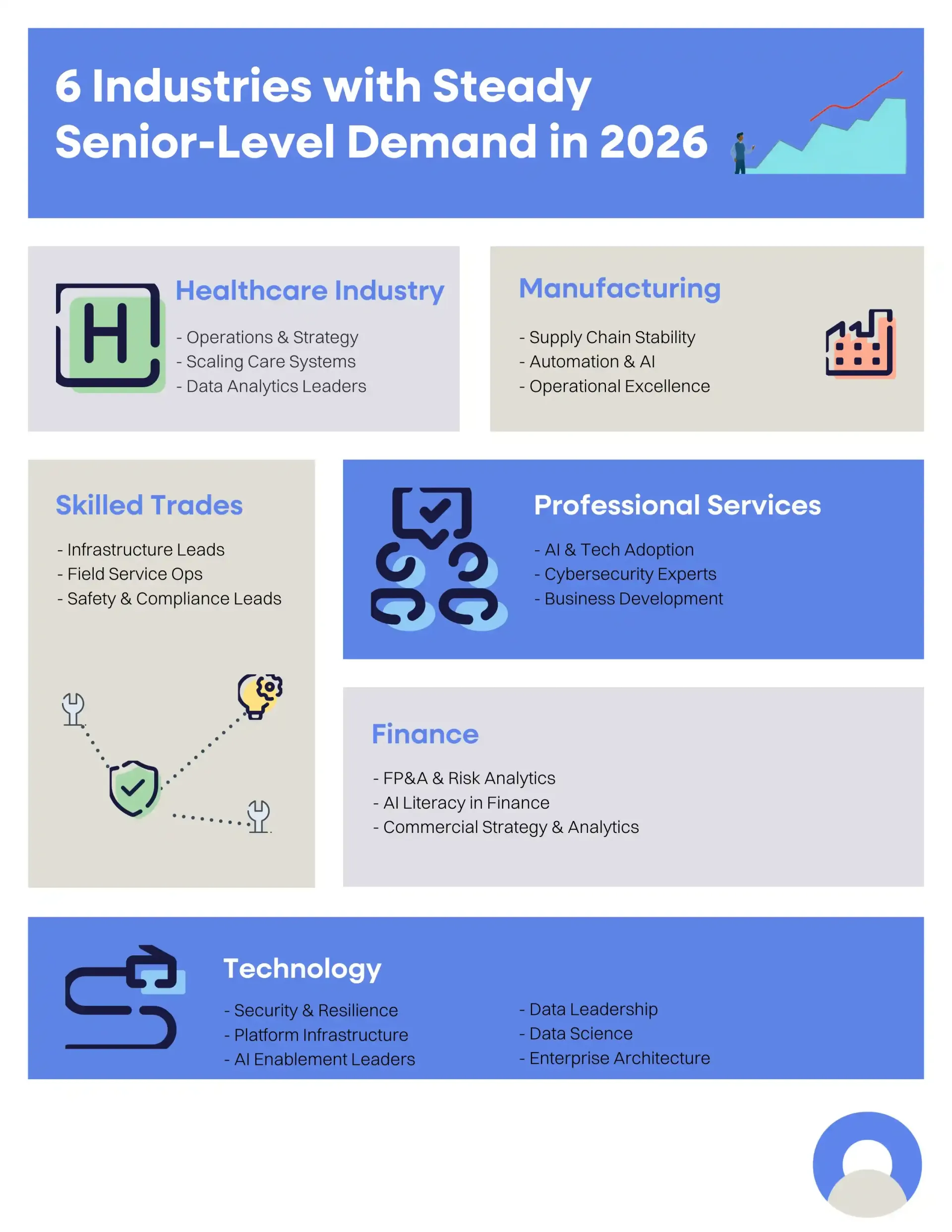 Senior-Level Job Demand 2026 Infographic