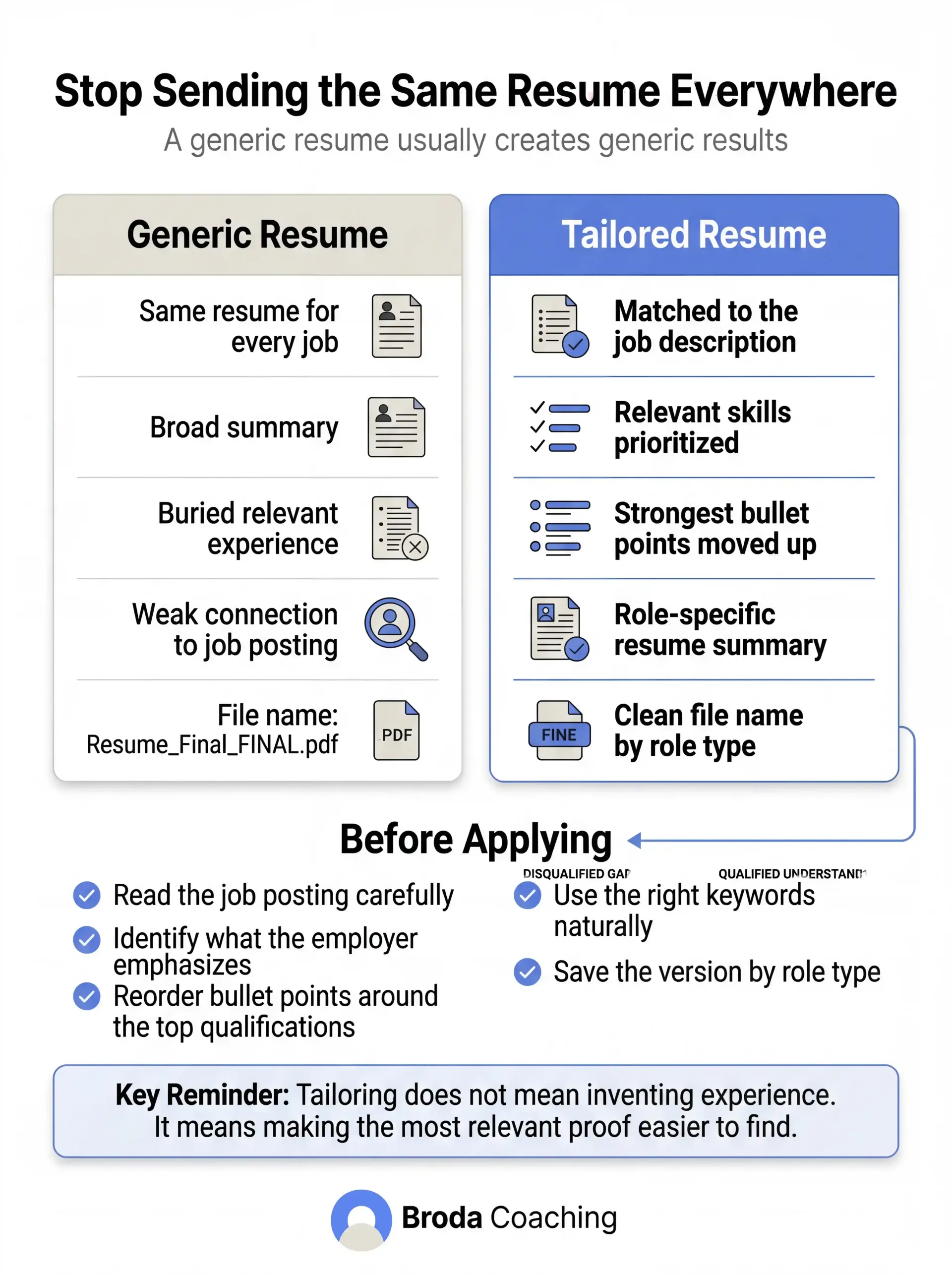 Stop Sending the Same Resume Everywhere Broda Coaching Infographic
