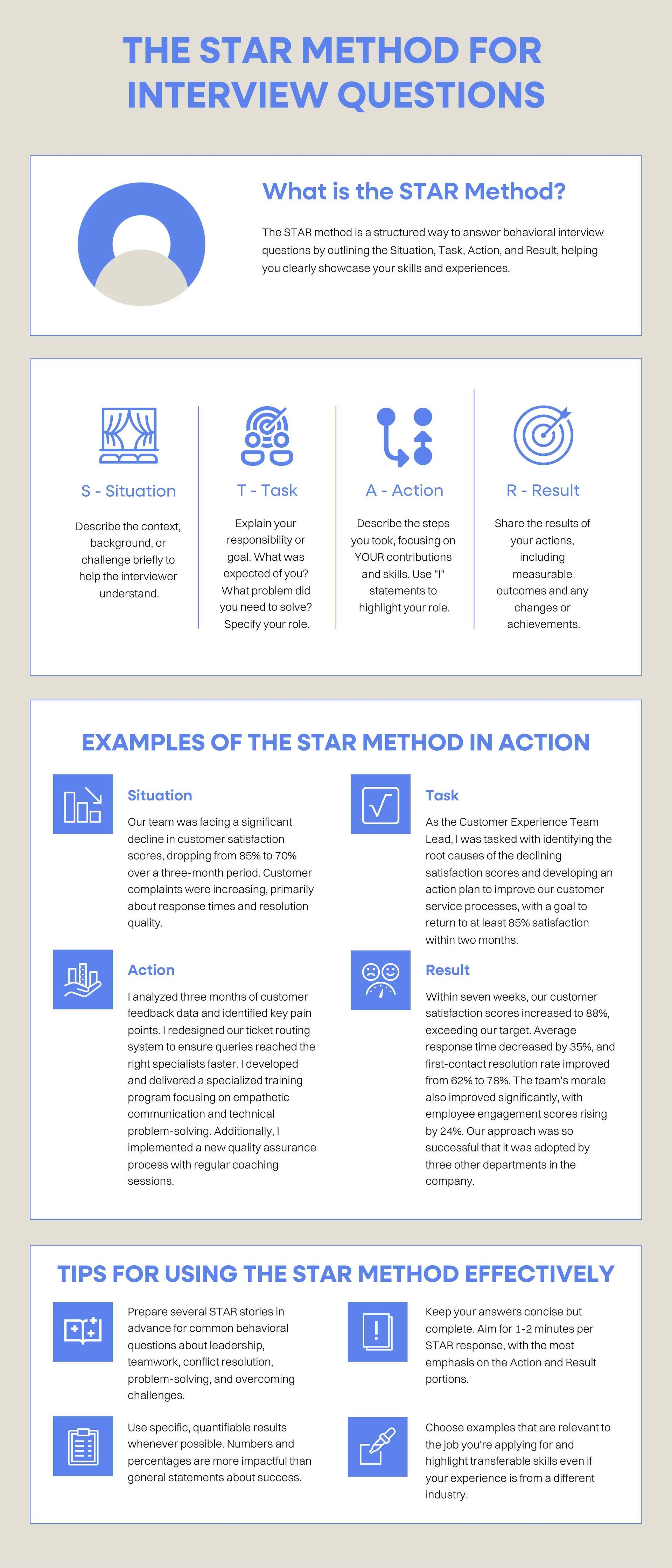 An Infographic Sharing Details for How to Use the STAR Method for Interview Questions with Examples