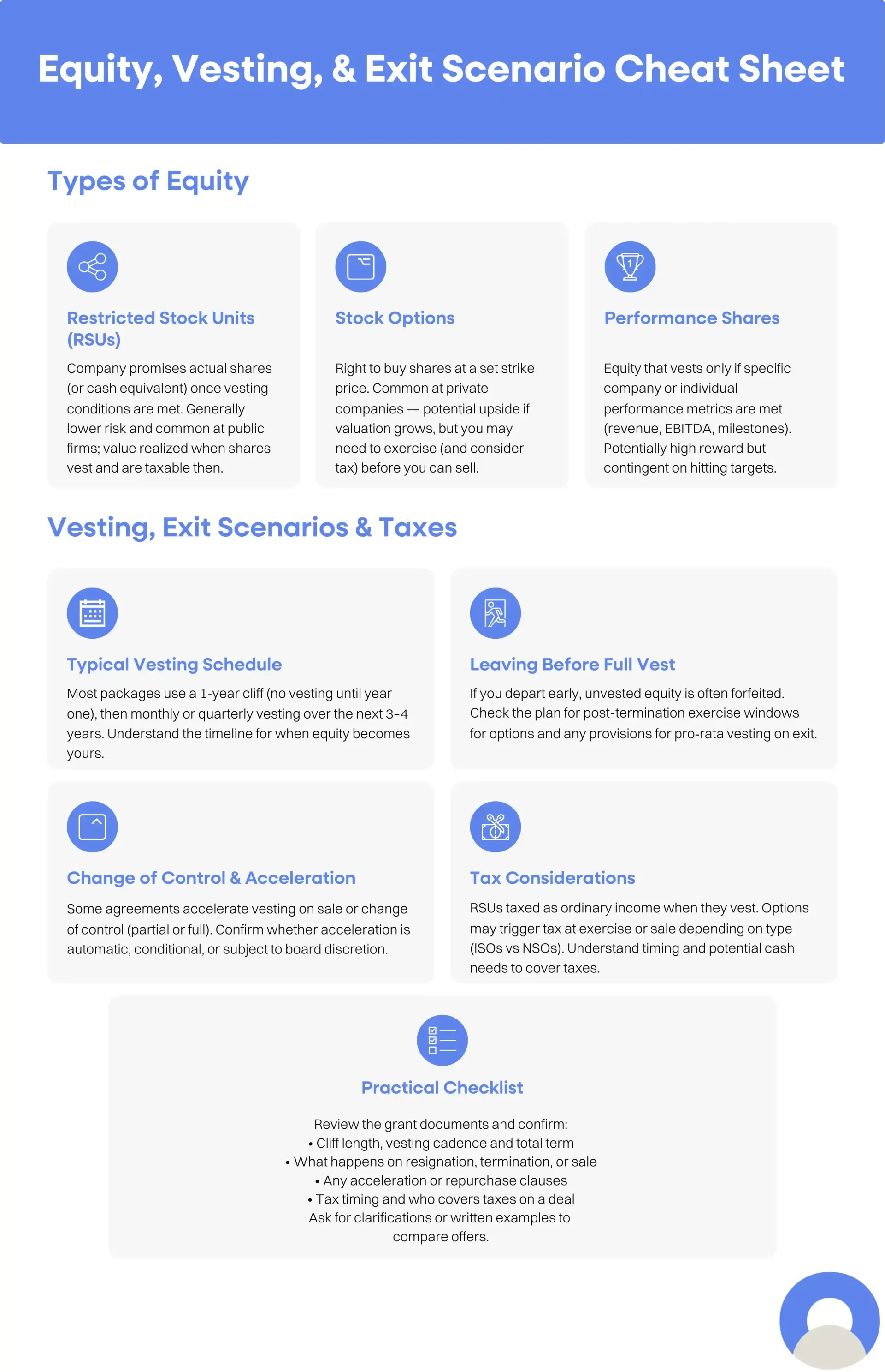 Types of Equity Vesting And Exit Scenarios For Executives