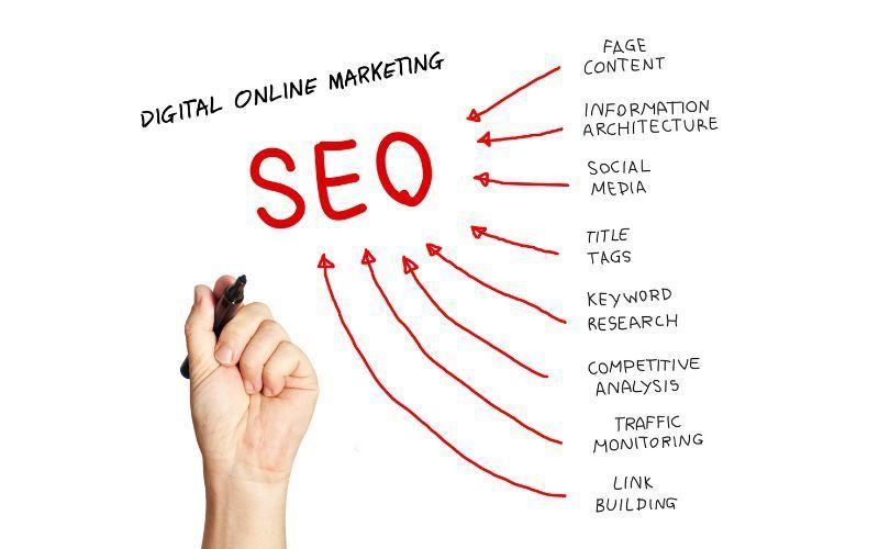 Search Engine Optimization (SEO)