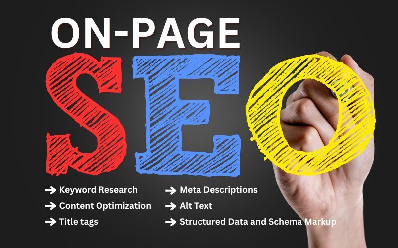 On-Page SEO On-Page SEO