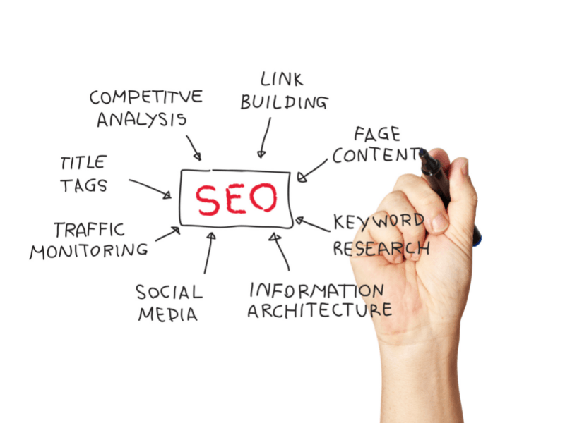 Beat Your Competition, Get Found Online, and Grow Your Business with Calgary SEO Experts!