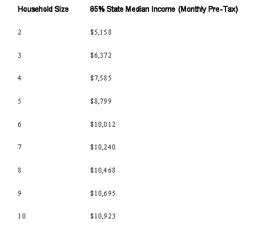 Table showing 85% state median income (monthly pre-tax) by household size from 1-10.
