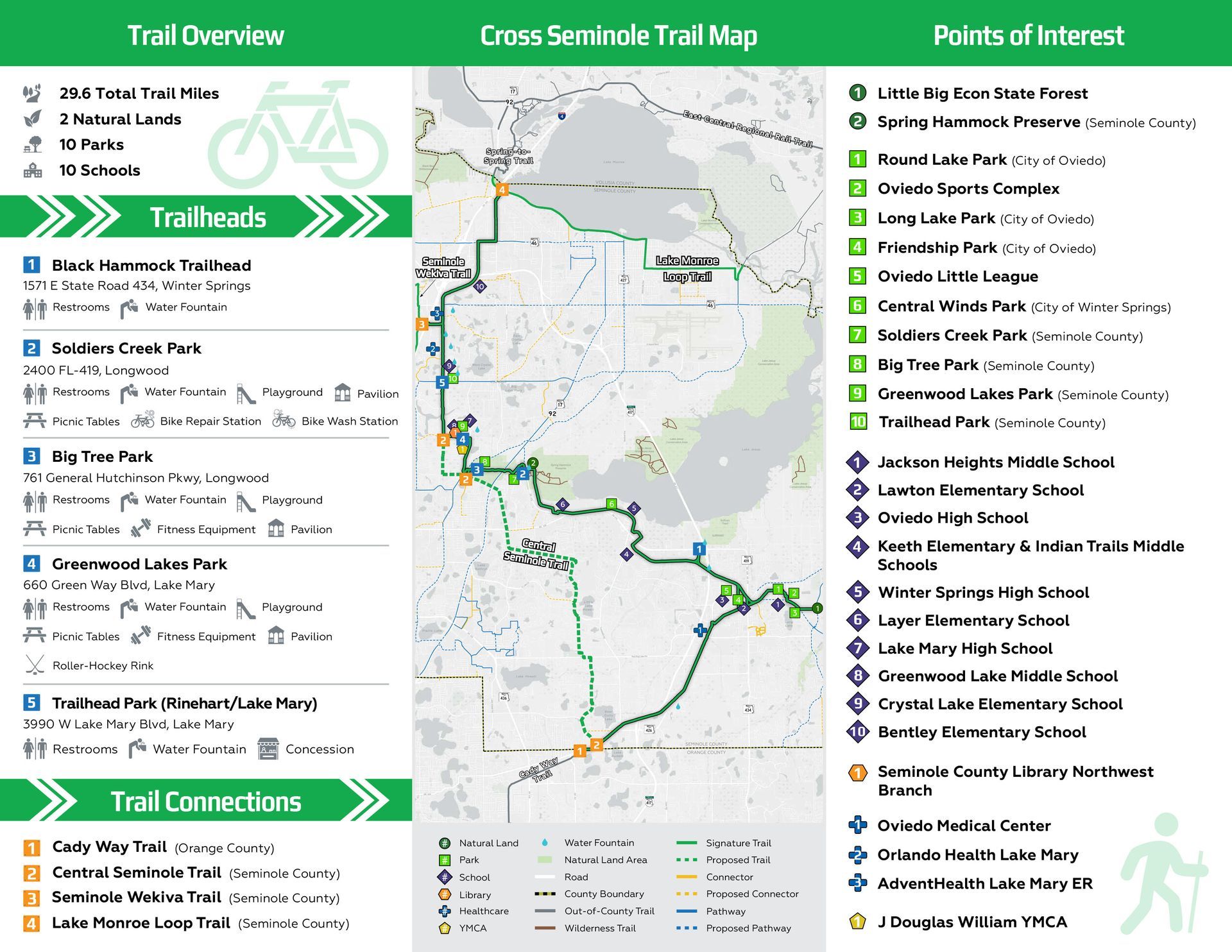 Seminole County Signature Trail Map Trifold Brochure - Cross Seminole Trail (Inside)