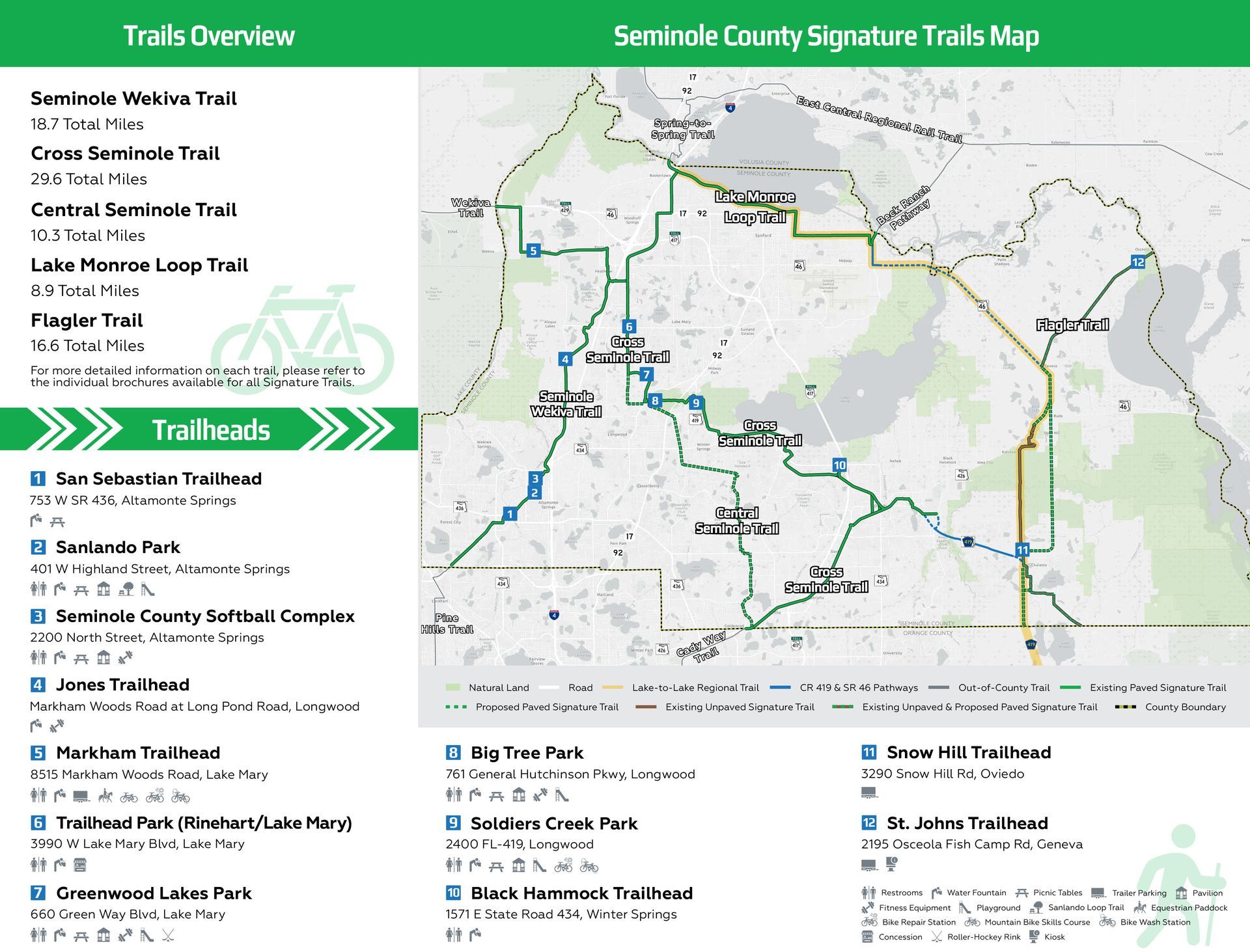 Seminole County Signature Trail Map Trifold Brochure - Flagler Trail (Inside)