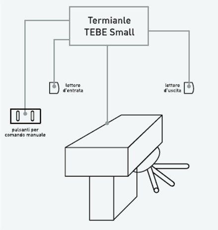 Gestione camera d'albergo