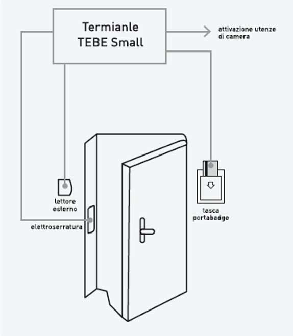 Tornello tripode tunnel