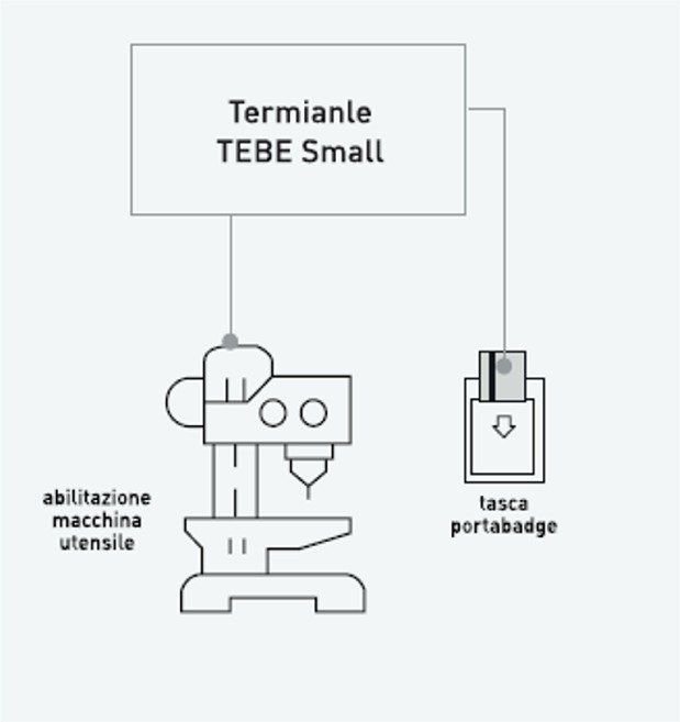 Controllo di processo su macchine utensili