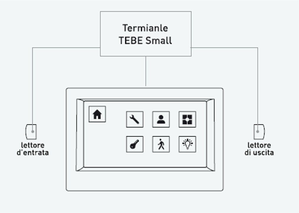 Timbratura e rilevazione presenze
