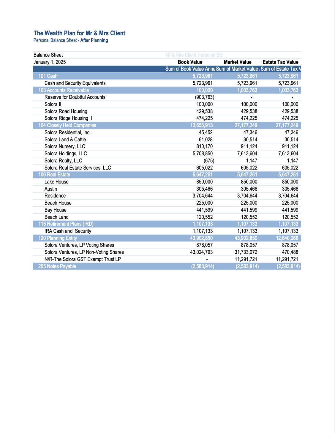 Financial document with table, columns for book value, market value, and gain/loss.
