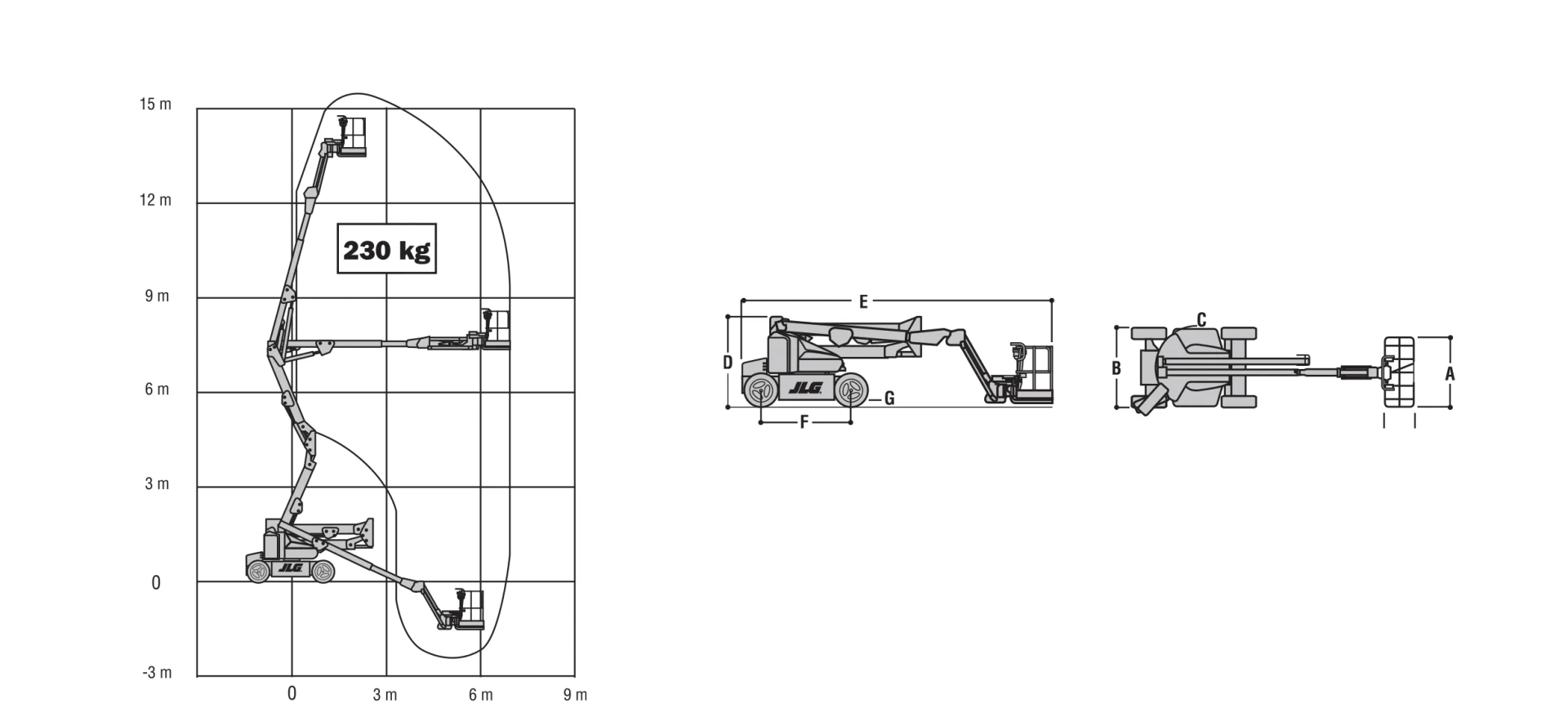 Τεχνικό διάγραμμα για το καλαθοφόρο E450