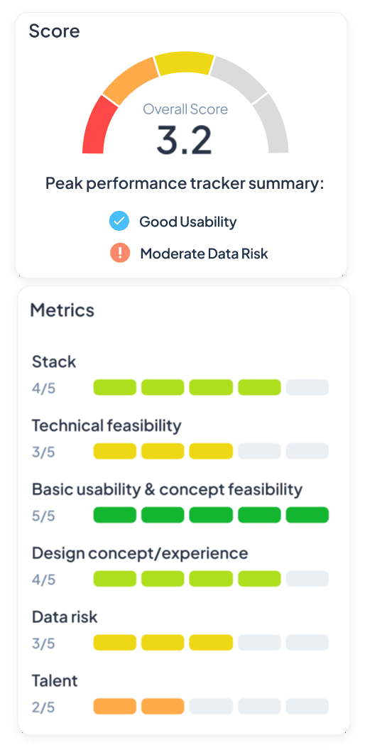 Startup Technical Viability Analysis | Sibble & Associates