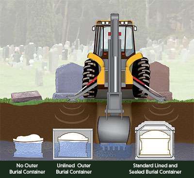 A tractor is digging a grave in a cemetery