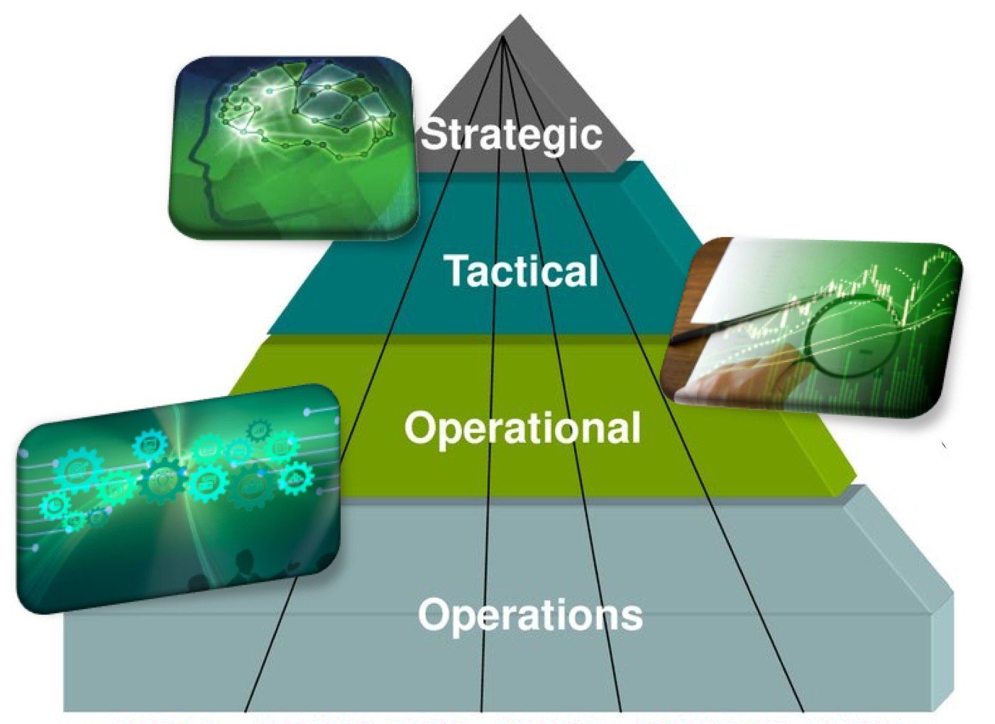 Tactisch of operationeel
