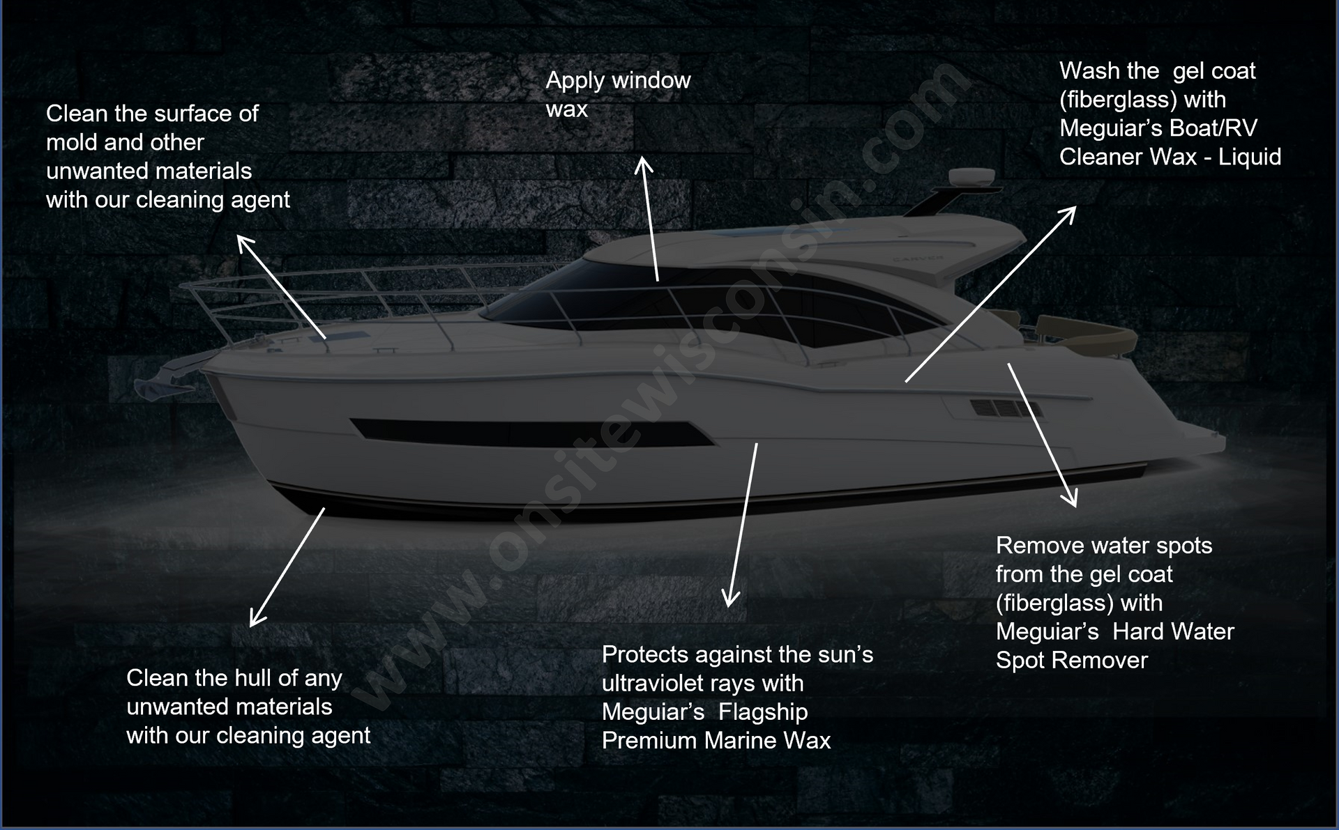 A drawing of a boat with arrows pointing to different parts