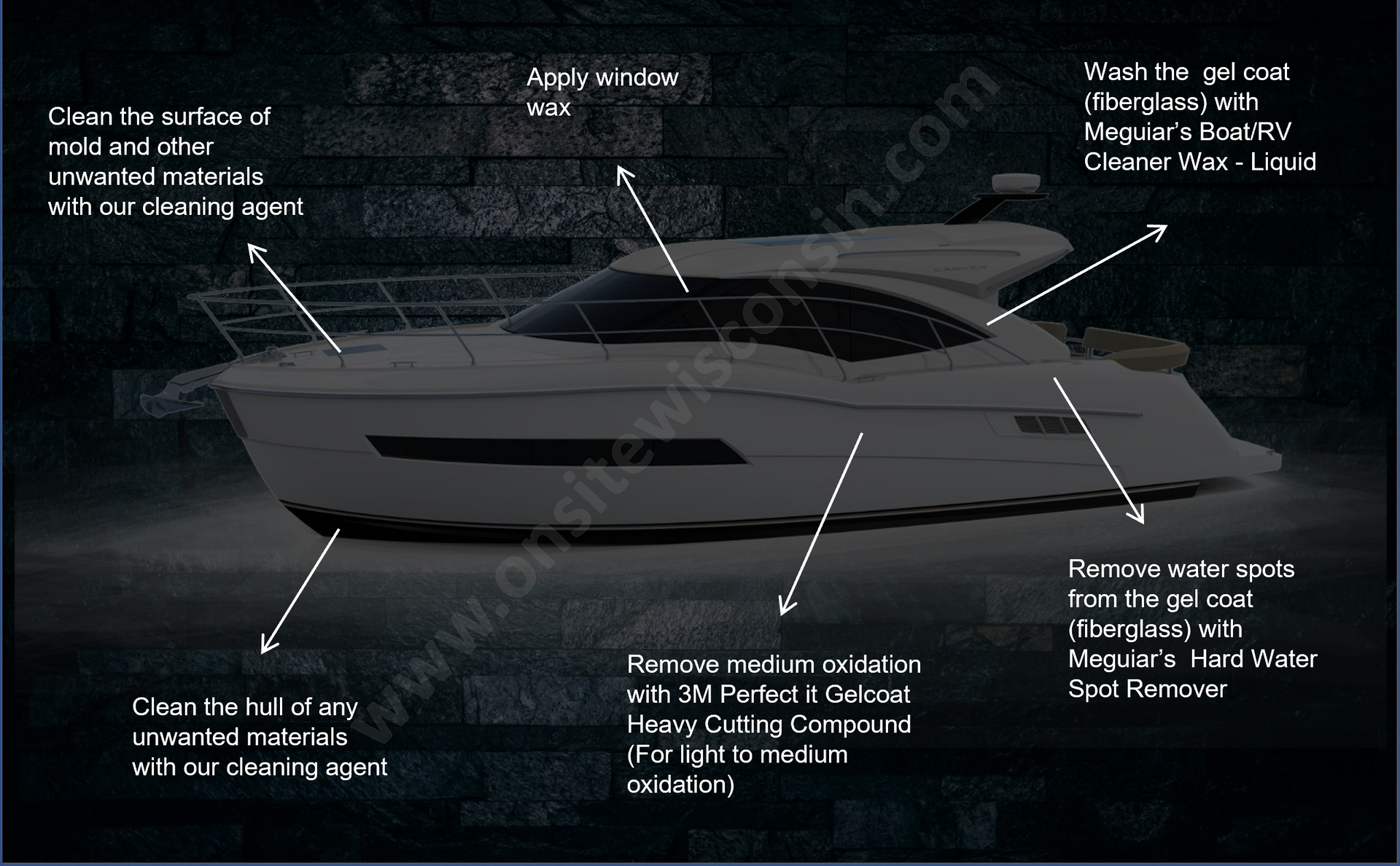 A drawing of a boat with arrows pointing to different parts