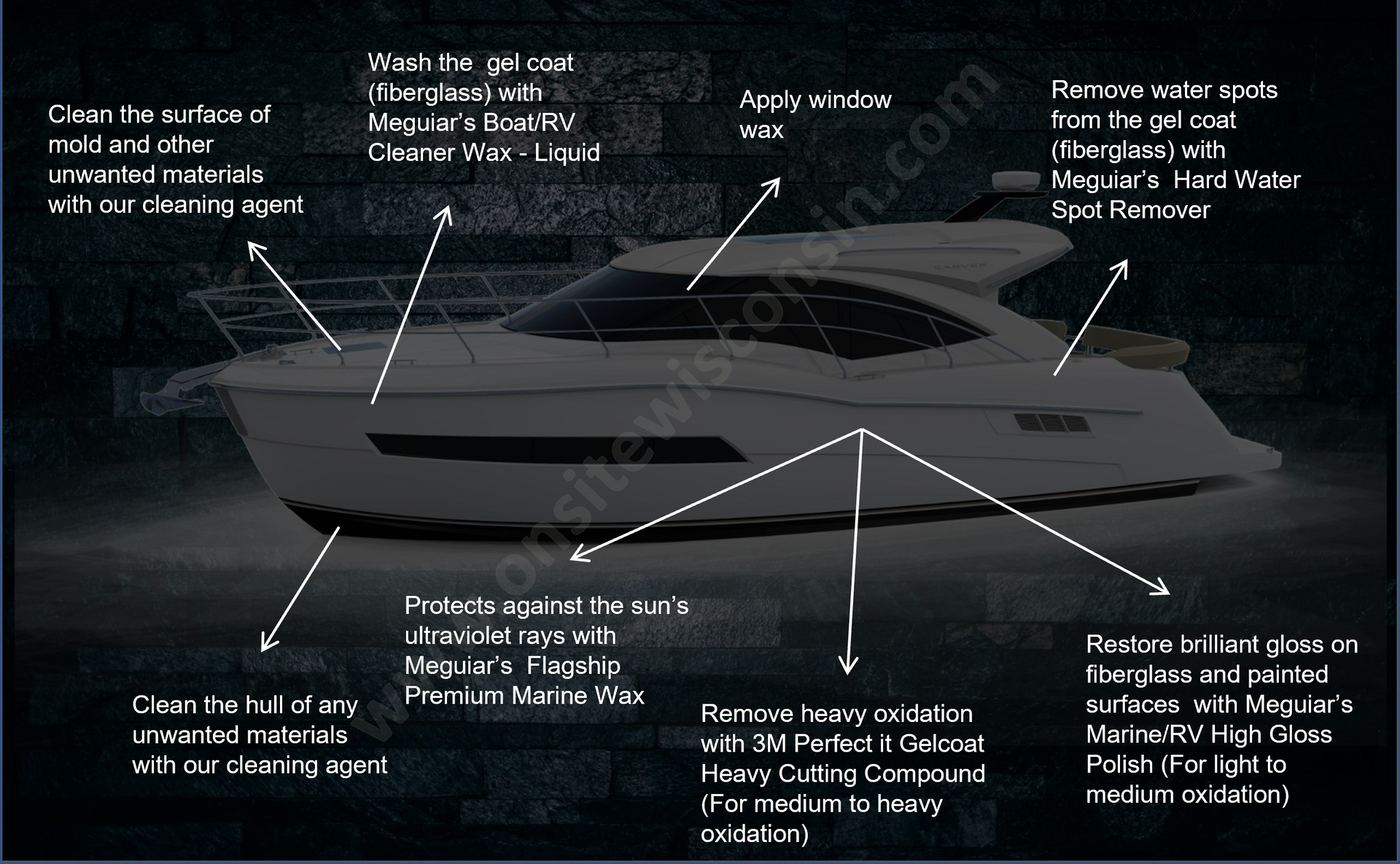 A drawing of a boat with arrows pointing to different parts