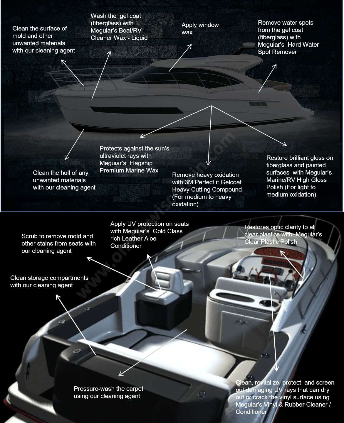 A diagram of a boat shows the various parts of the boat