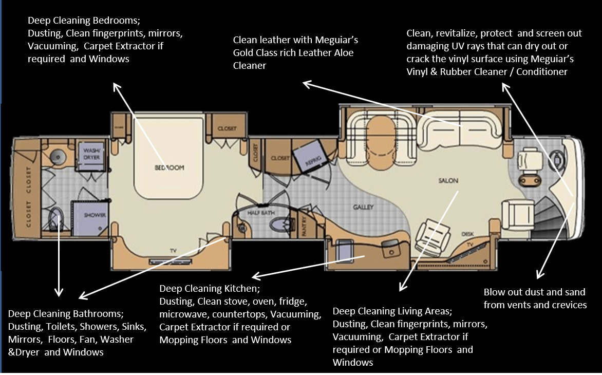 A floor plan of a rv with arrows pointing to different rooms