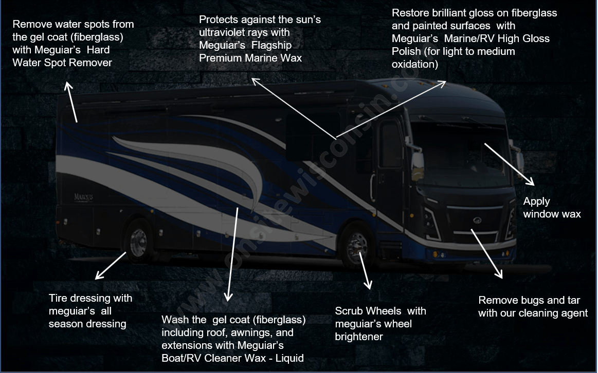 A drawing of a blue and white bus with arrows pointing to different parts