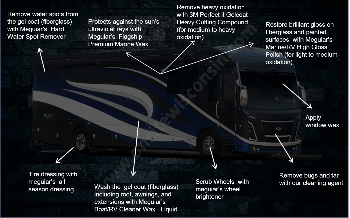 A blue and white rv with arrows pointing to different parts