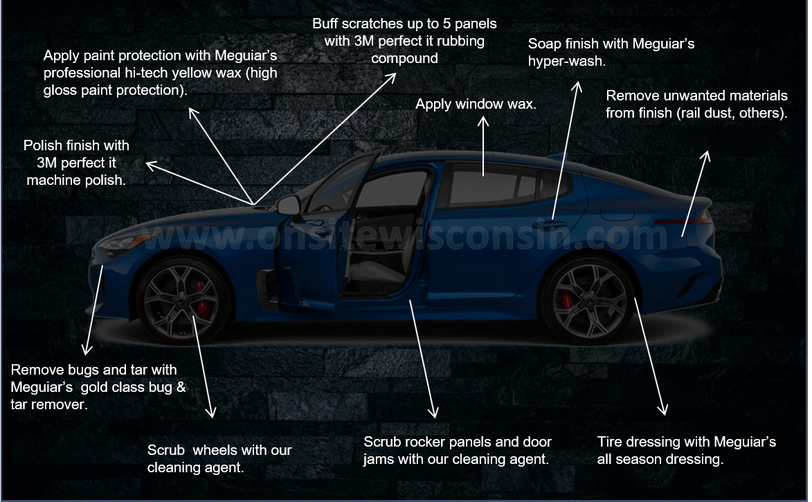 A picture of a blue car with the website www.newwisconsin.com at the bottom