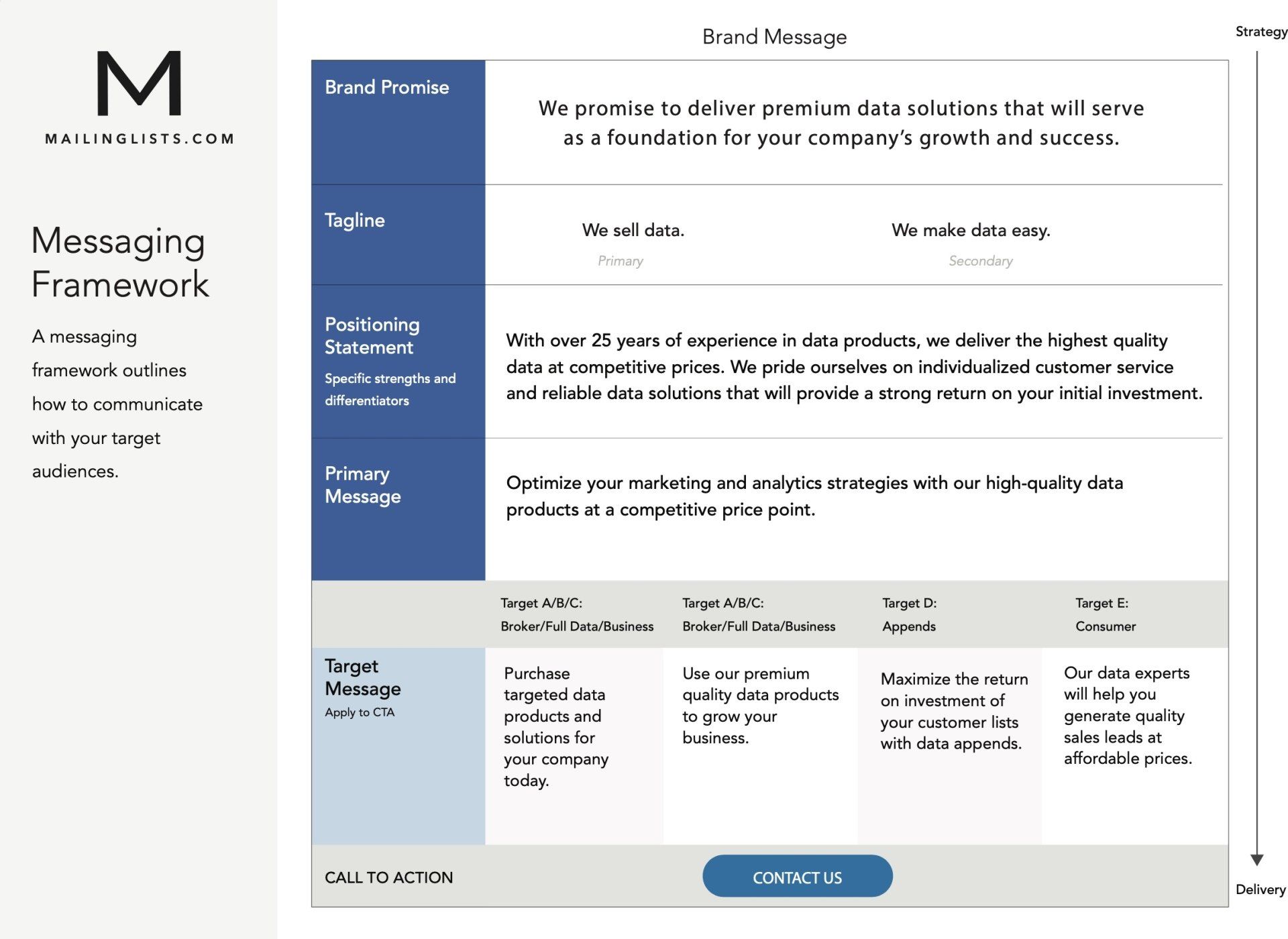 A screenshot of a website that says messaging framework