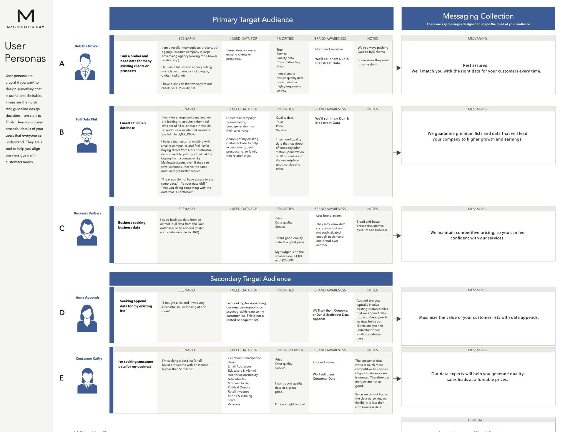 A resume with a picture of a man and a woman on it
