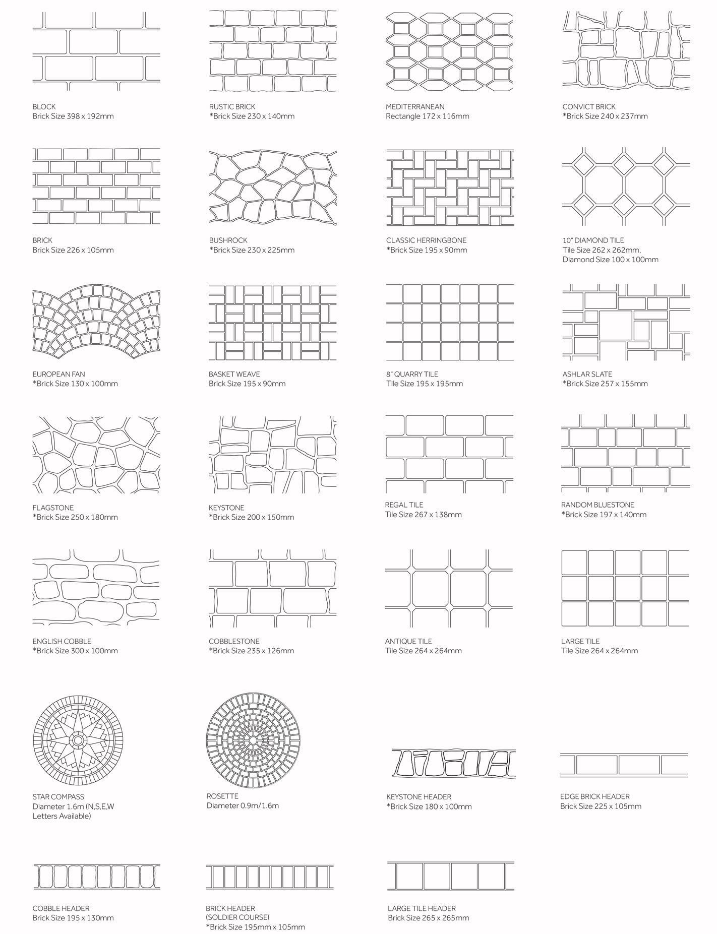 Concrete Patterns - Brisbane, QLD - Chris Nolte Concreting Pty Ltd