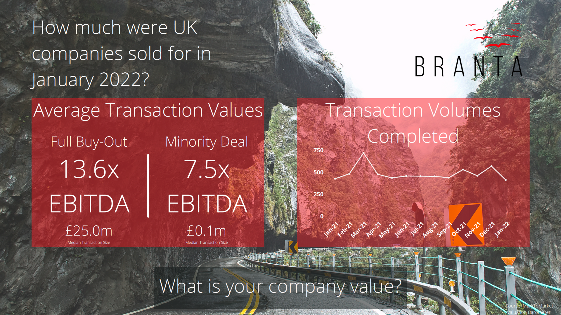 A one-pager to show you the key stats on UK company transaction stats in January 2022