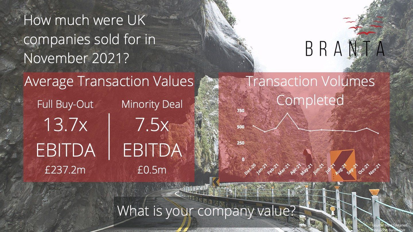 A one-pager to show you the key stats on UK company transaction stats in Nov 21