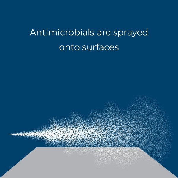 antimicrobials are sprayed onto surfaces on a blue background