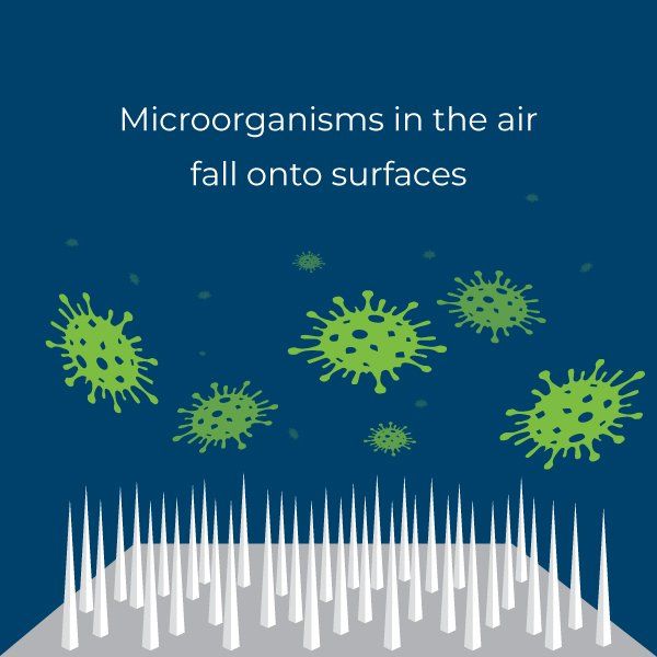 an illustration of microorganisms in the air fall onto surfaces