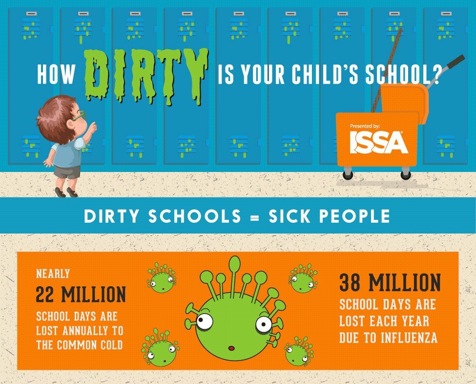 How dirty is your child's school