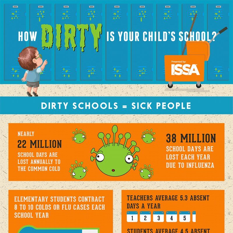 How dirty is your child's school?