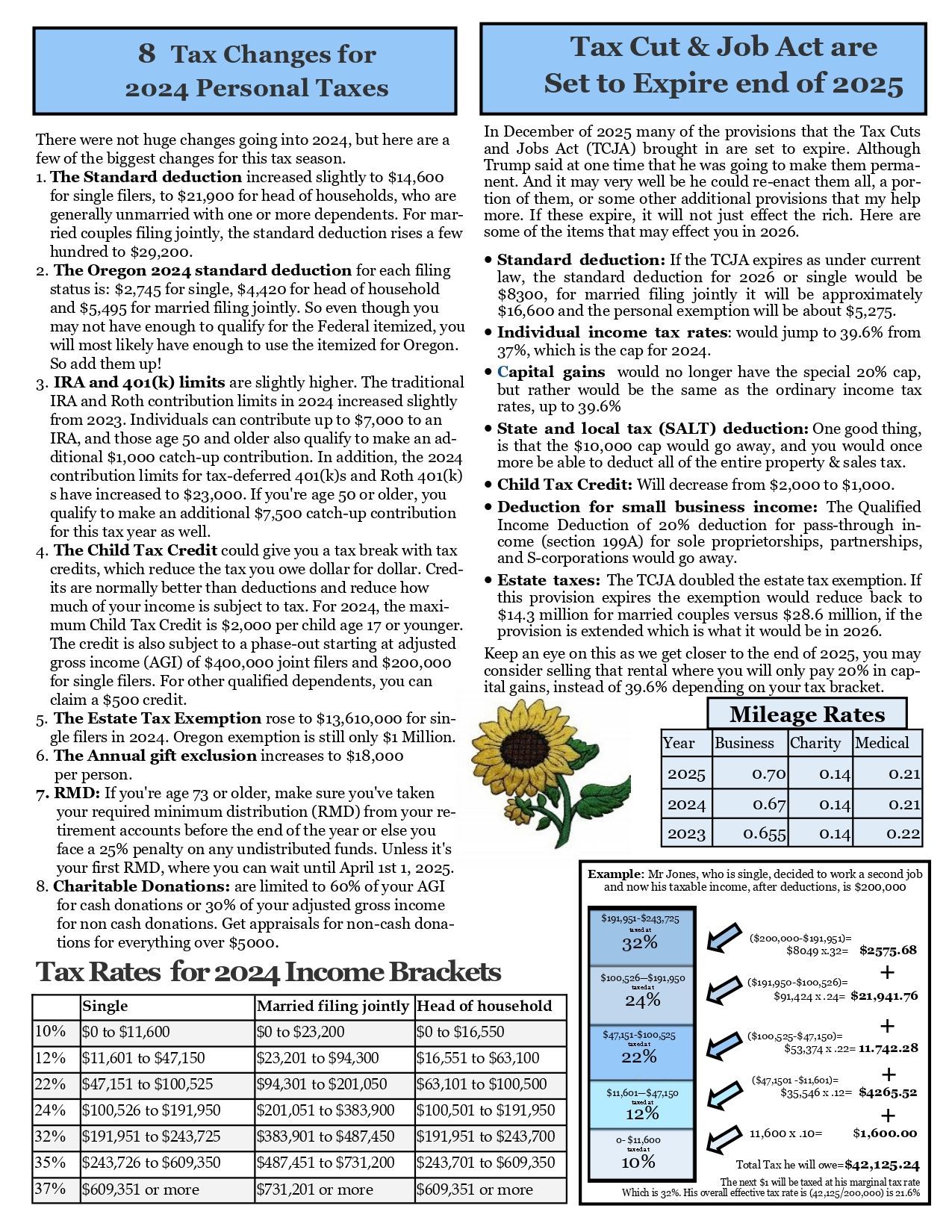 Flyer detailing 2024 tax changes, rates, and the sunset of the Tax Cuts and Jobs Act. Includes tables and a sunflower graphic. Flyer detailing 2024 tax changes, rates, and the sunset of the Tax Cuts and Jobs Act. Includes tables and a sunflower graphic.