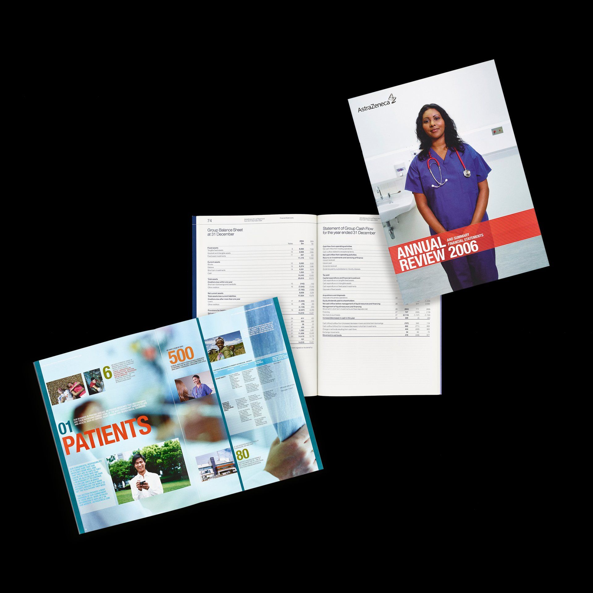 AstraZeneca Annual Report