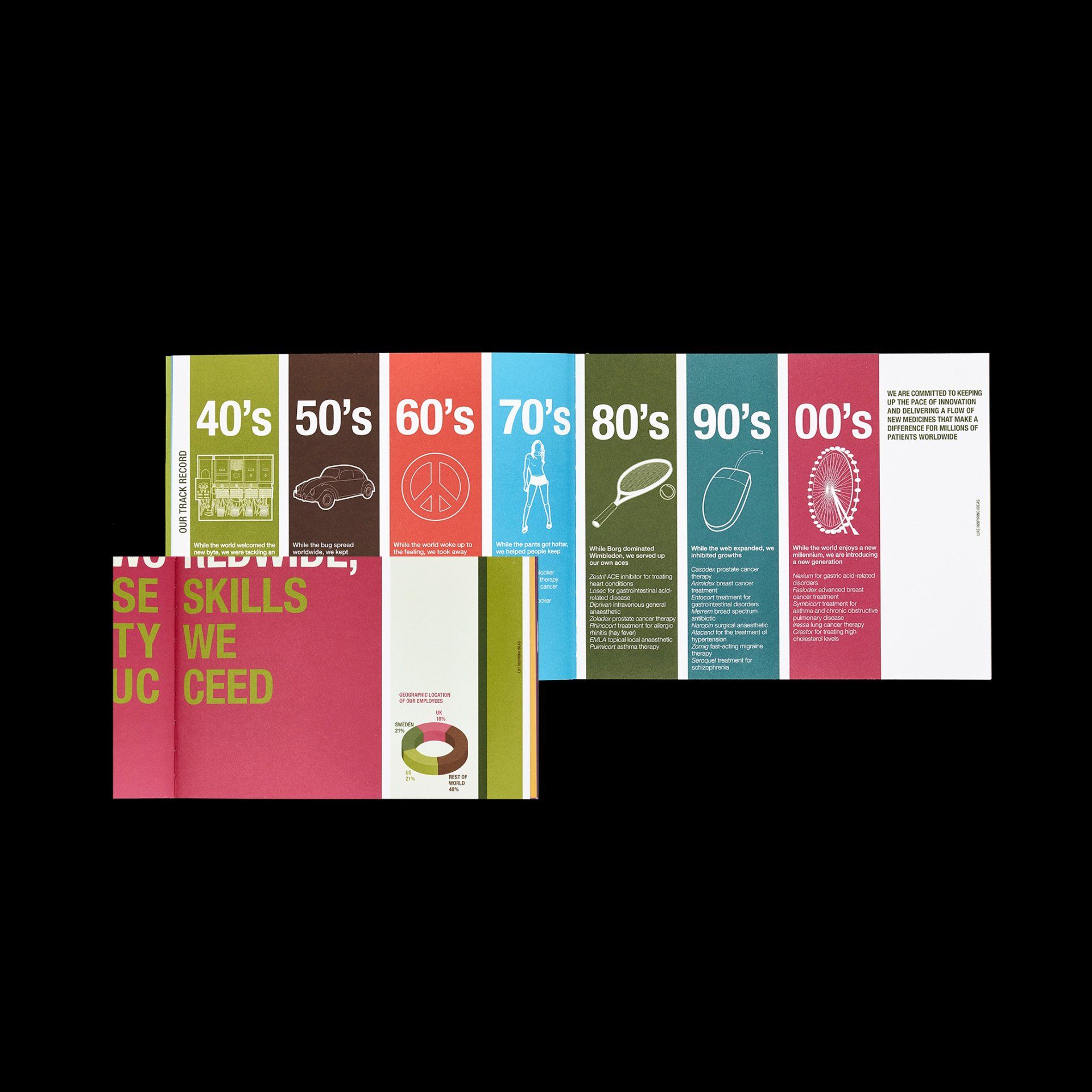 AstraZenica pages, with chart and icons