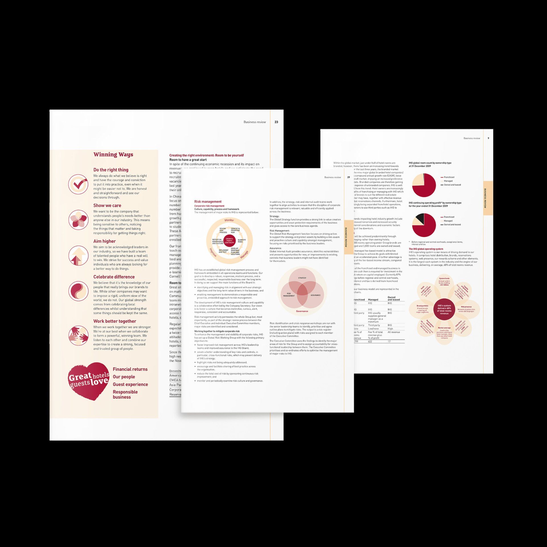 InterContinental Hotels Group Annual Report, with diagrams