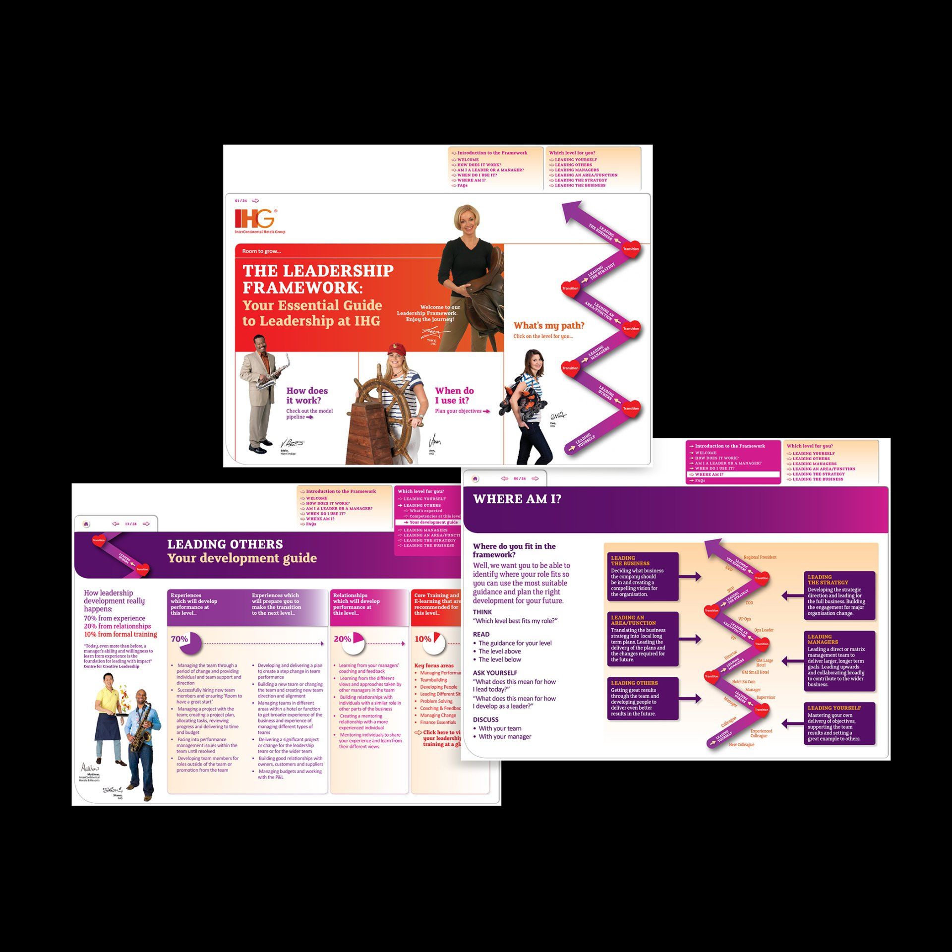 InterContinental Hotels Group Leadership framework form