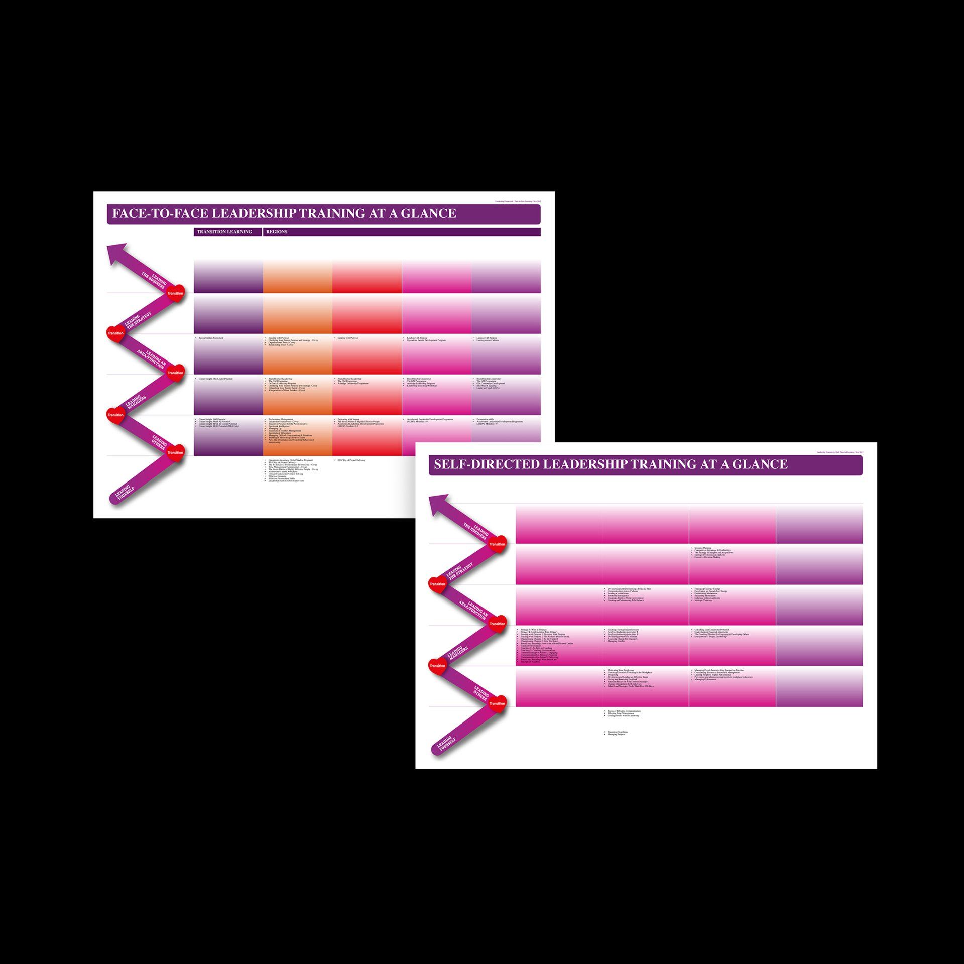 InterContinental Hotels Group PPT leadership training, with colourful diagrams