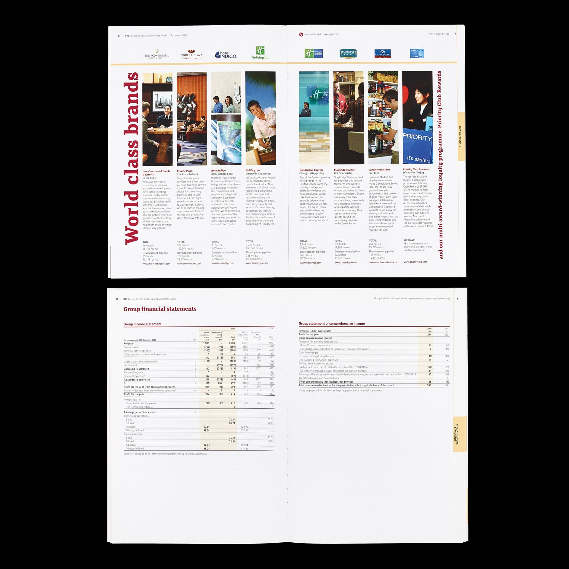 InterContinental Hotels Group Annual Report
