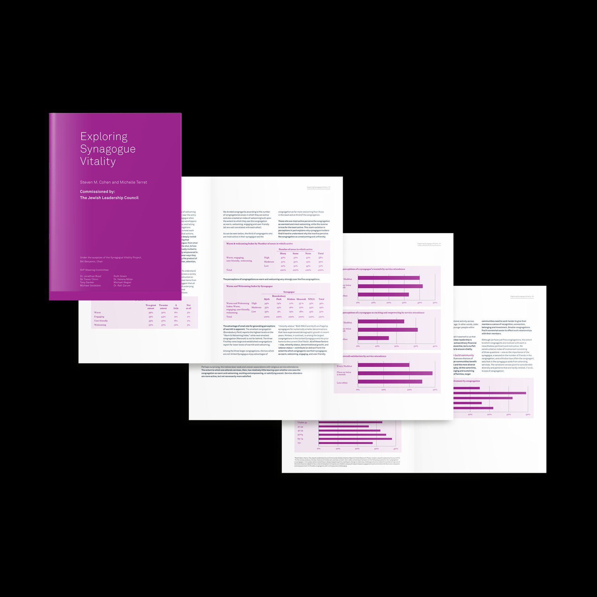 Jewish Leadership Council Report titled Exploring Synagogue Vitality