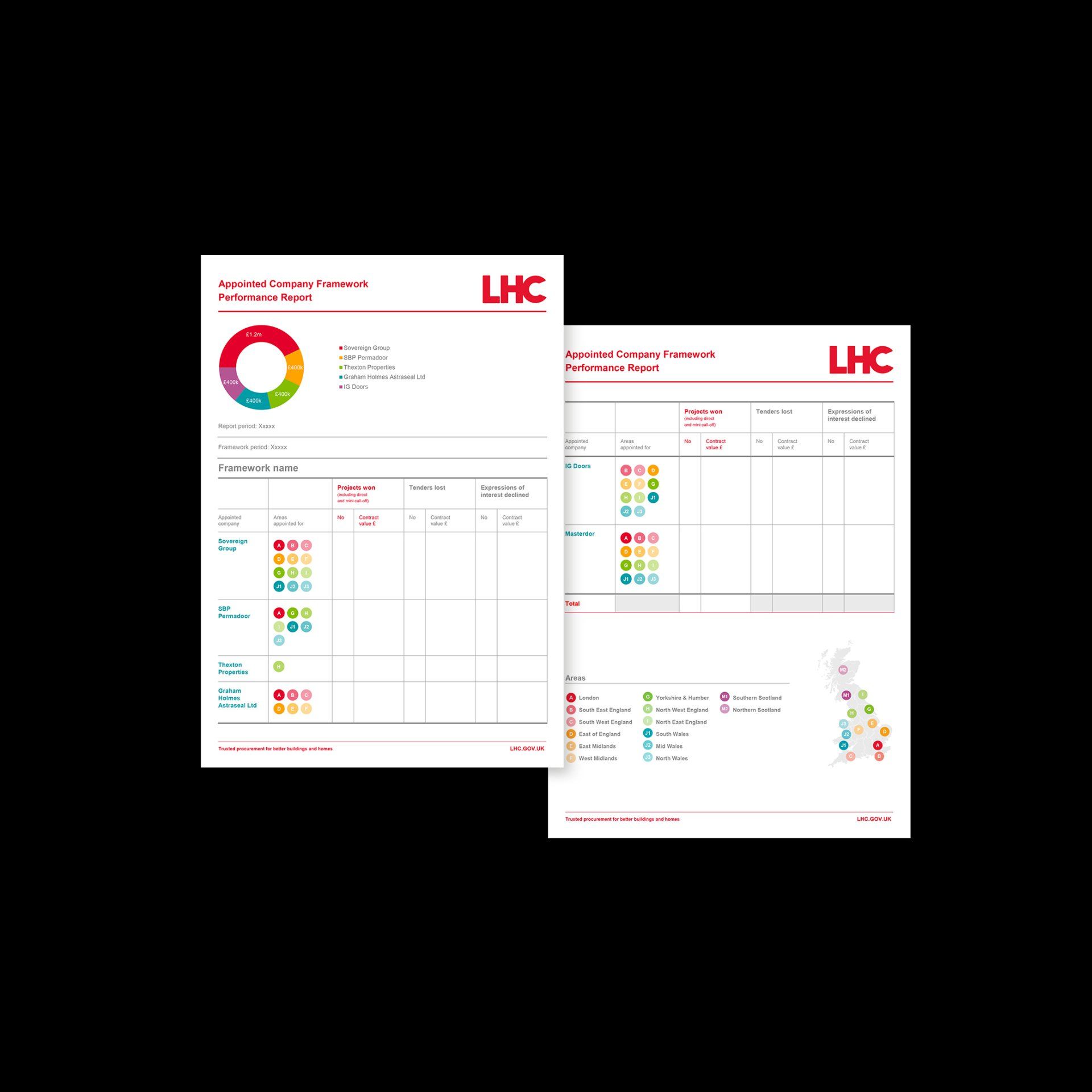 LHC performance report