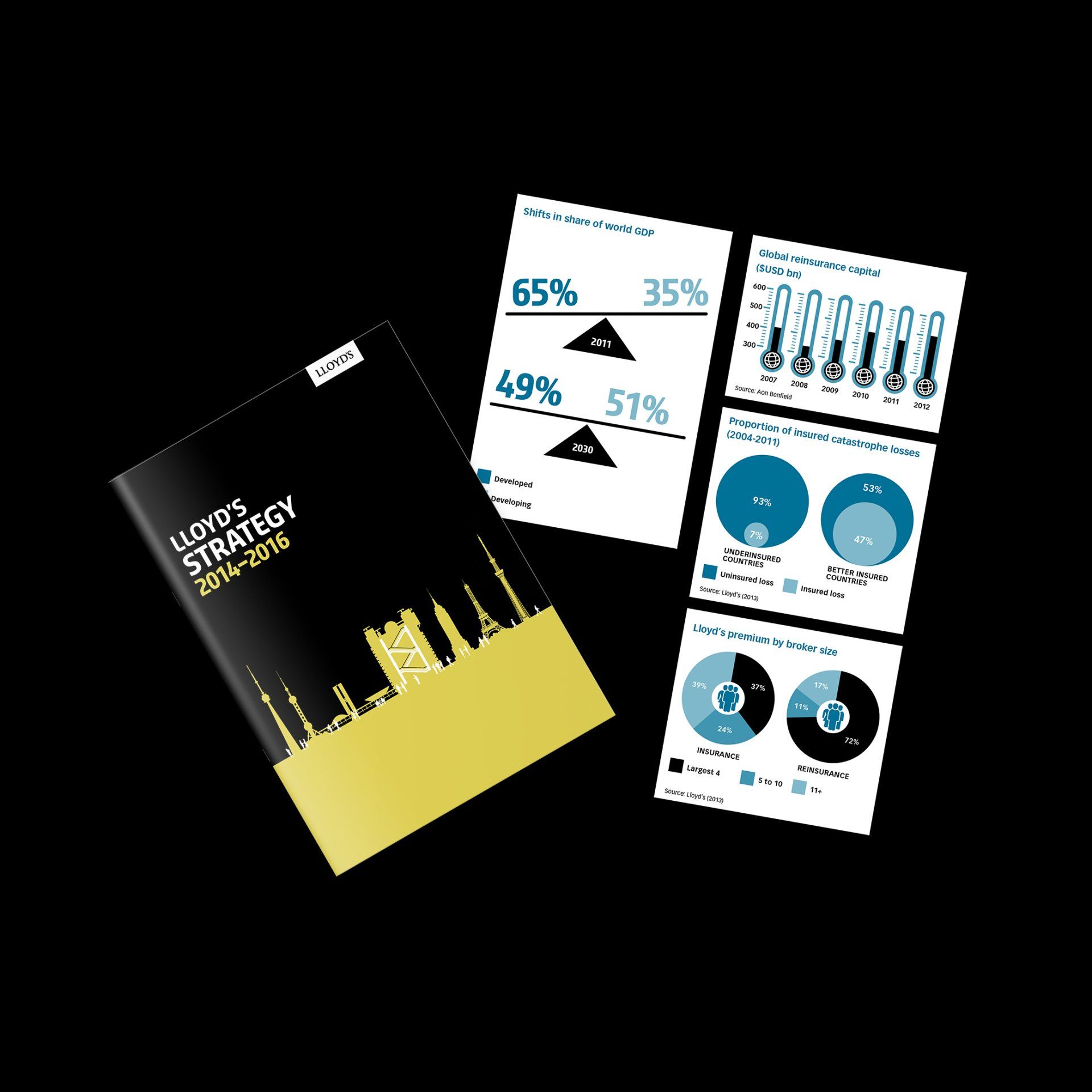 Lloyds Strategy, pages with charts