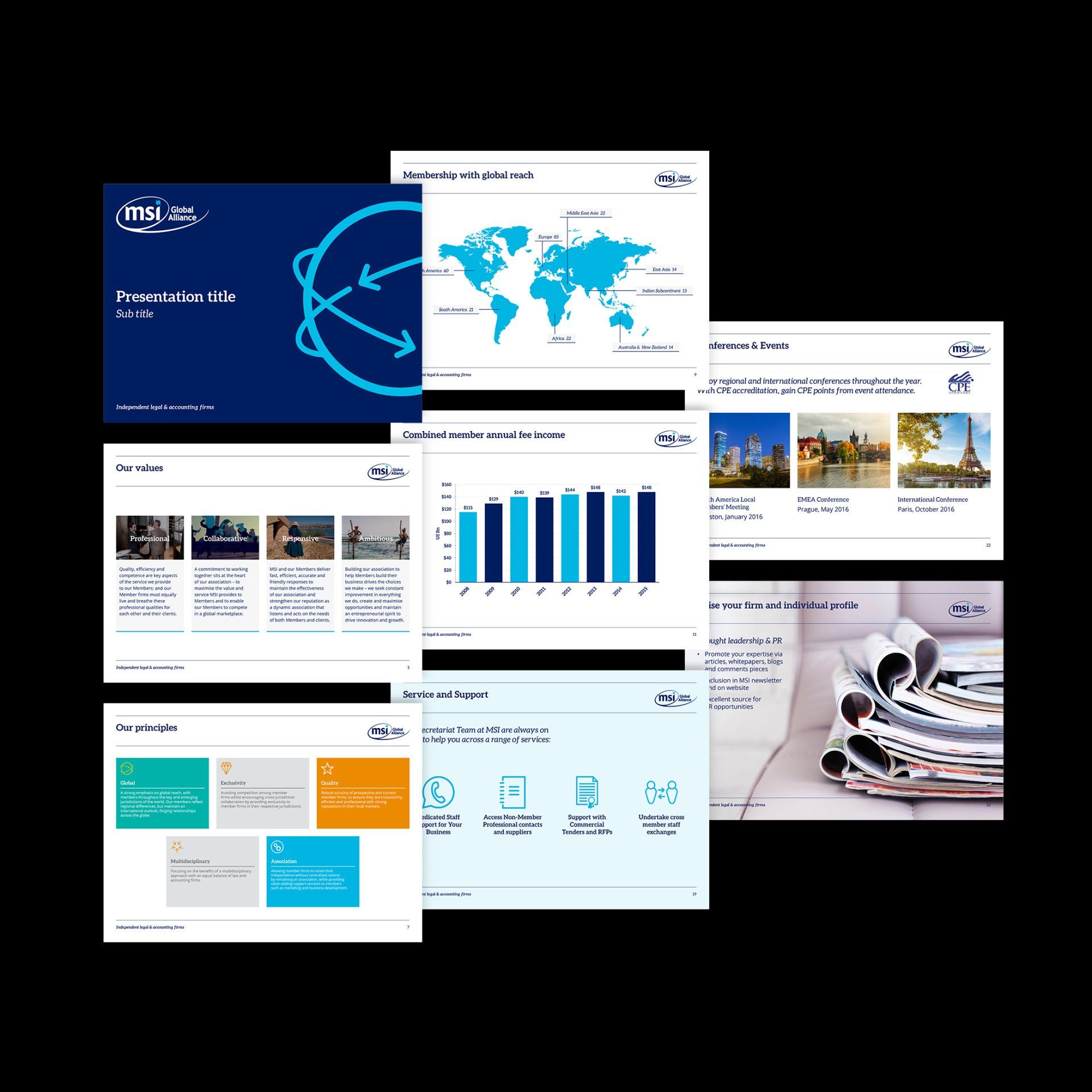 MSI PPT presentation